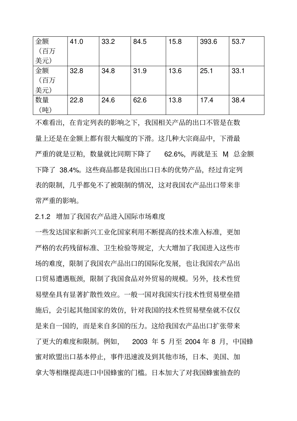 技术性贸易壁垒对我国农产品出口贸易的影响及对策_第3页