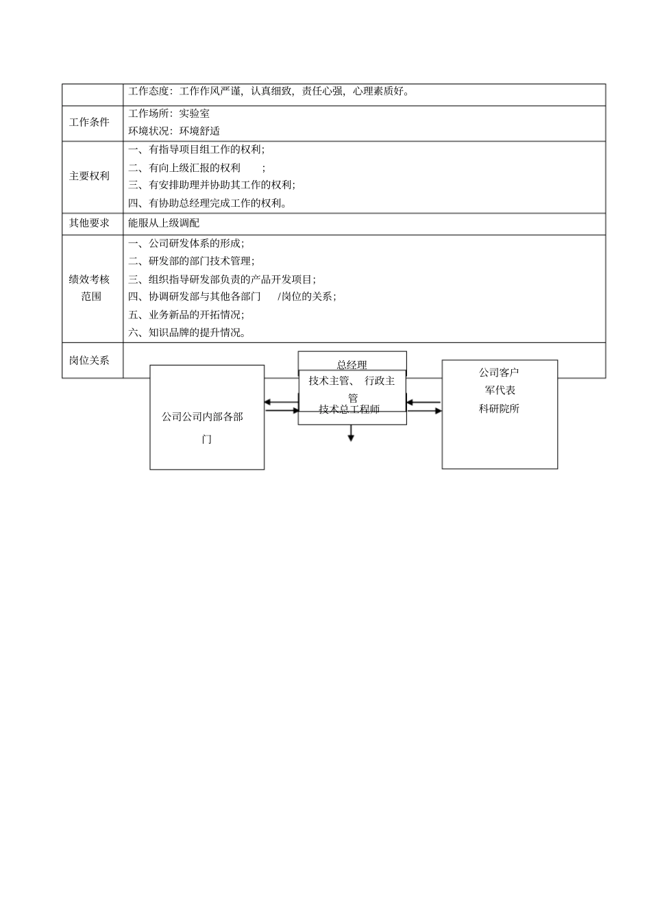 技术总工程师岗位说明书_第2页