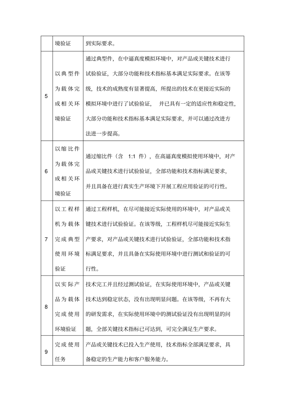 技术成熟度等级划分及定义试行版_第2页