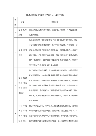 技术成熟度等级划分及定义试行版