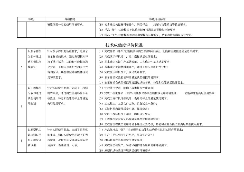 技术成熟度评价标准_第2页