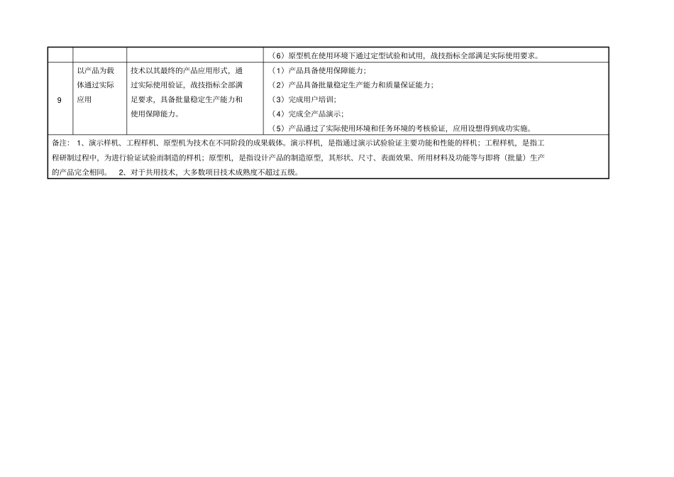 技术成熟度评价标准_第3页