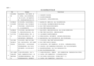 技术成熟度评价标准