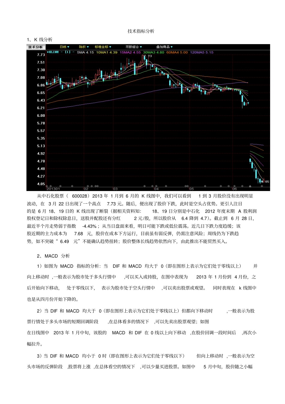 技术指标分析_第1页