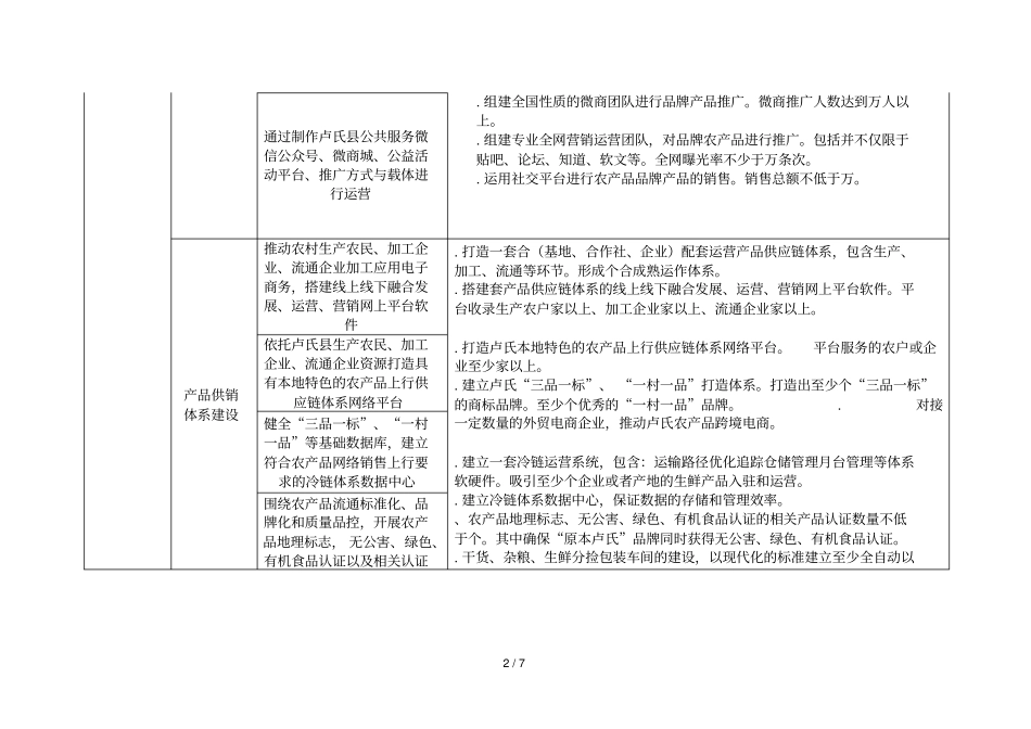 技术指标和采购要求_第2页