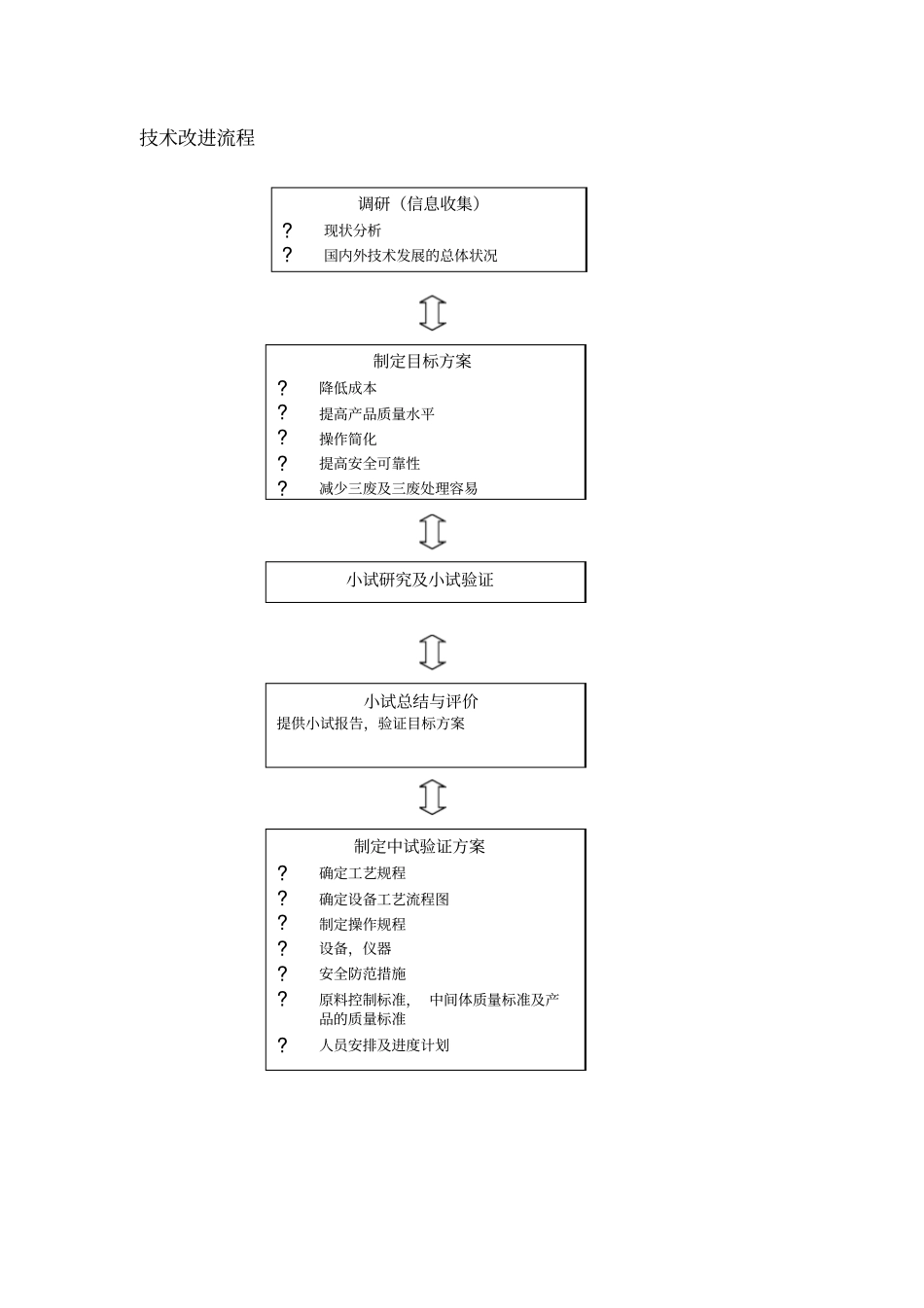 技术改进流程、技术转移流程_第1页