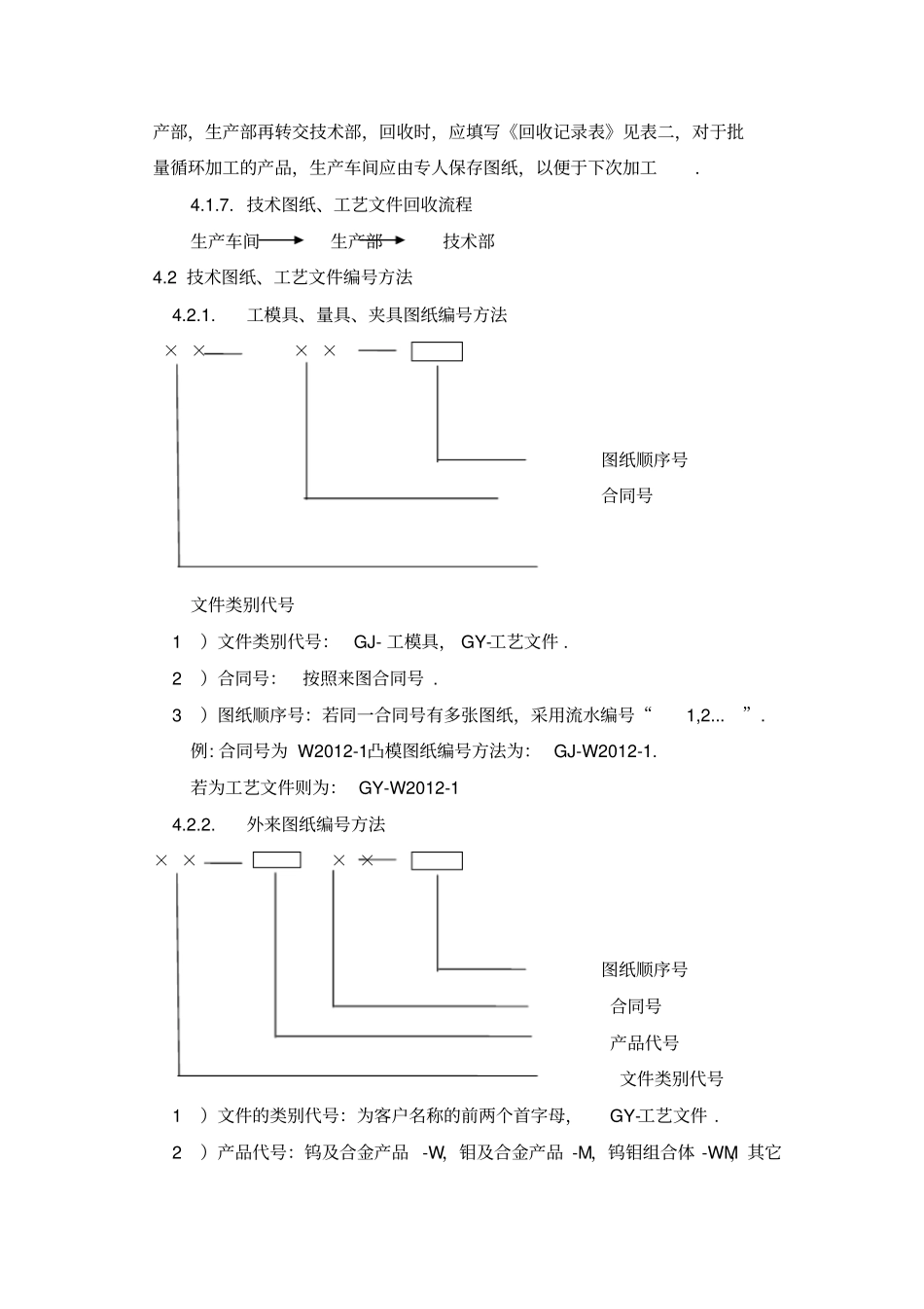 技术文件、工艺文件管理规定_第2页