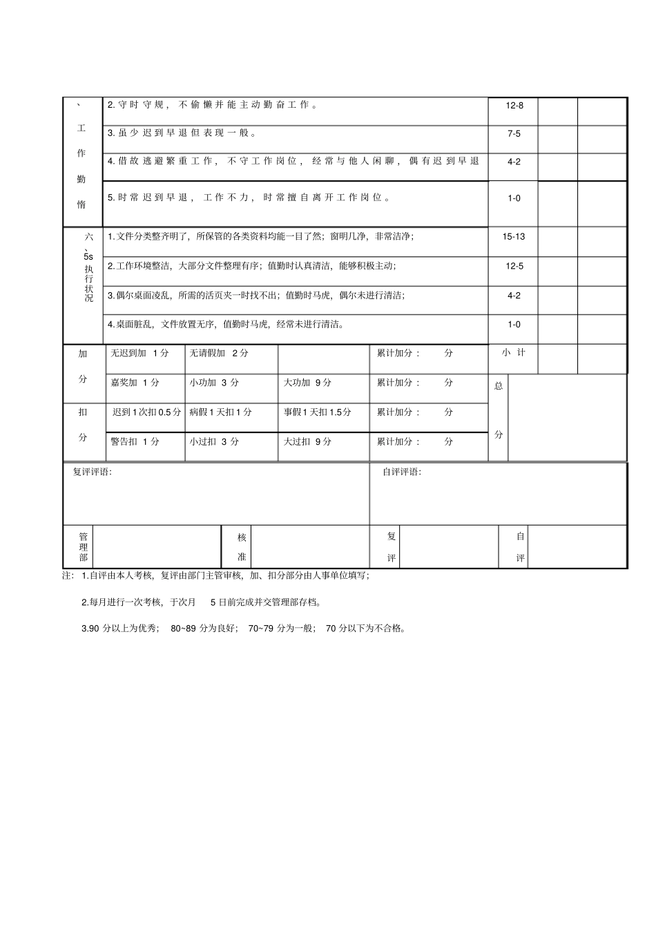 技术服务人员月考核表_第2页