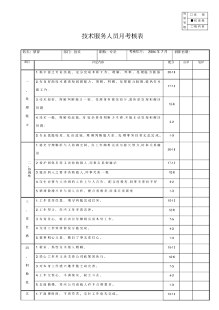 技术服务人员月考核表