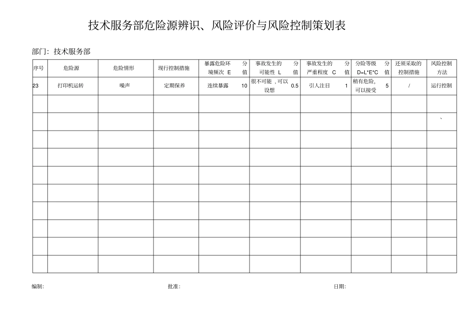技术服务部危险源辨识、风险评价与风险控制策划表_第3页