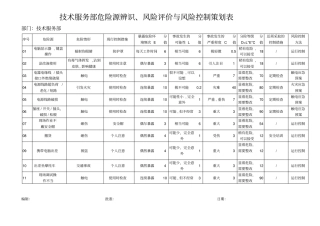 技术服务部危险源辨识、风险评价与风险控制策划表