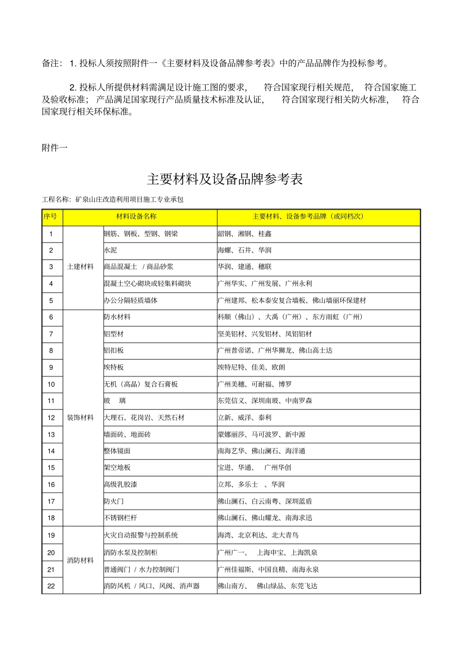 技术条件工程建设标准_第3页