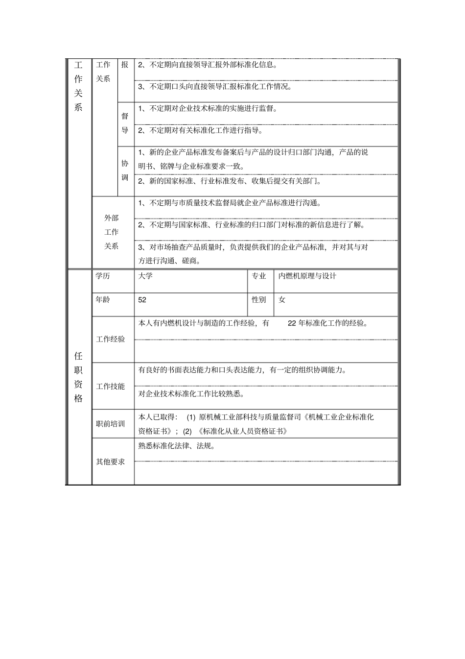 技术标准化管理员职位说明书_第2页