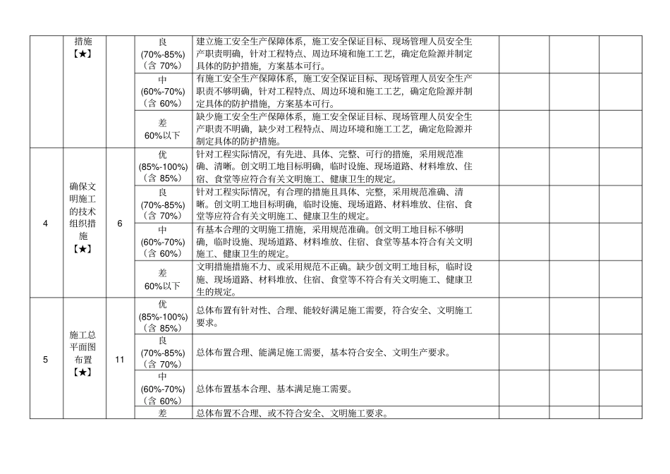 技术标评分细则_第2页