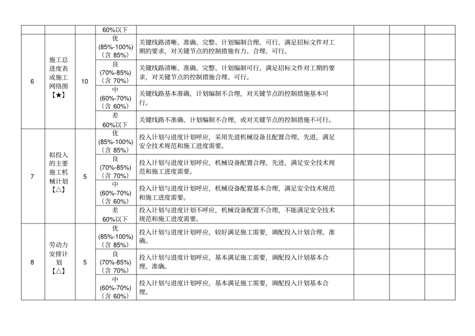 技术标评分细则_第3页
