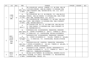 技术标评分细则