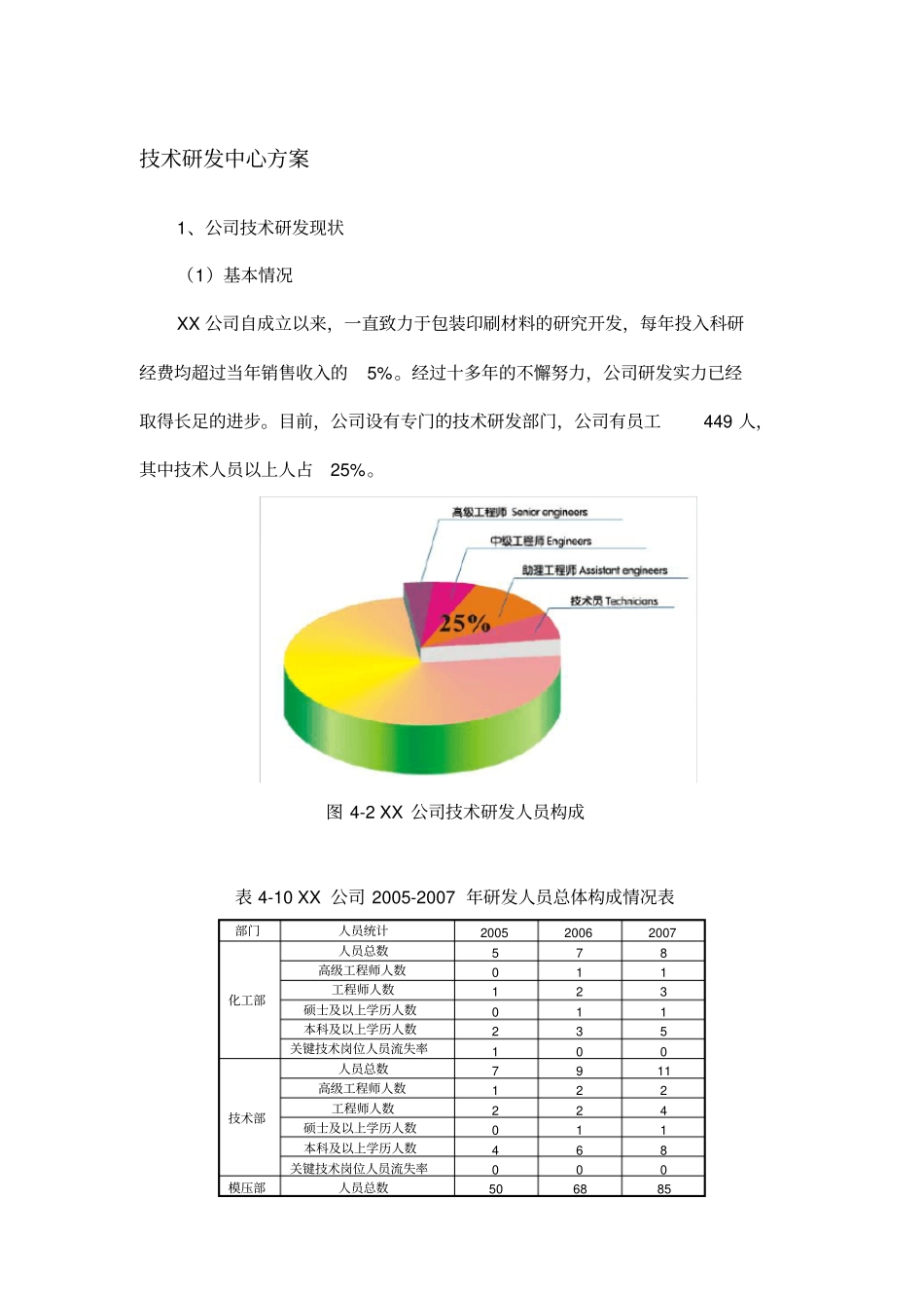 技术研发中心方案知识分享_第2页