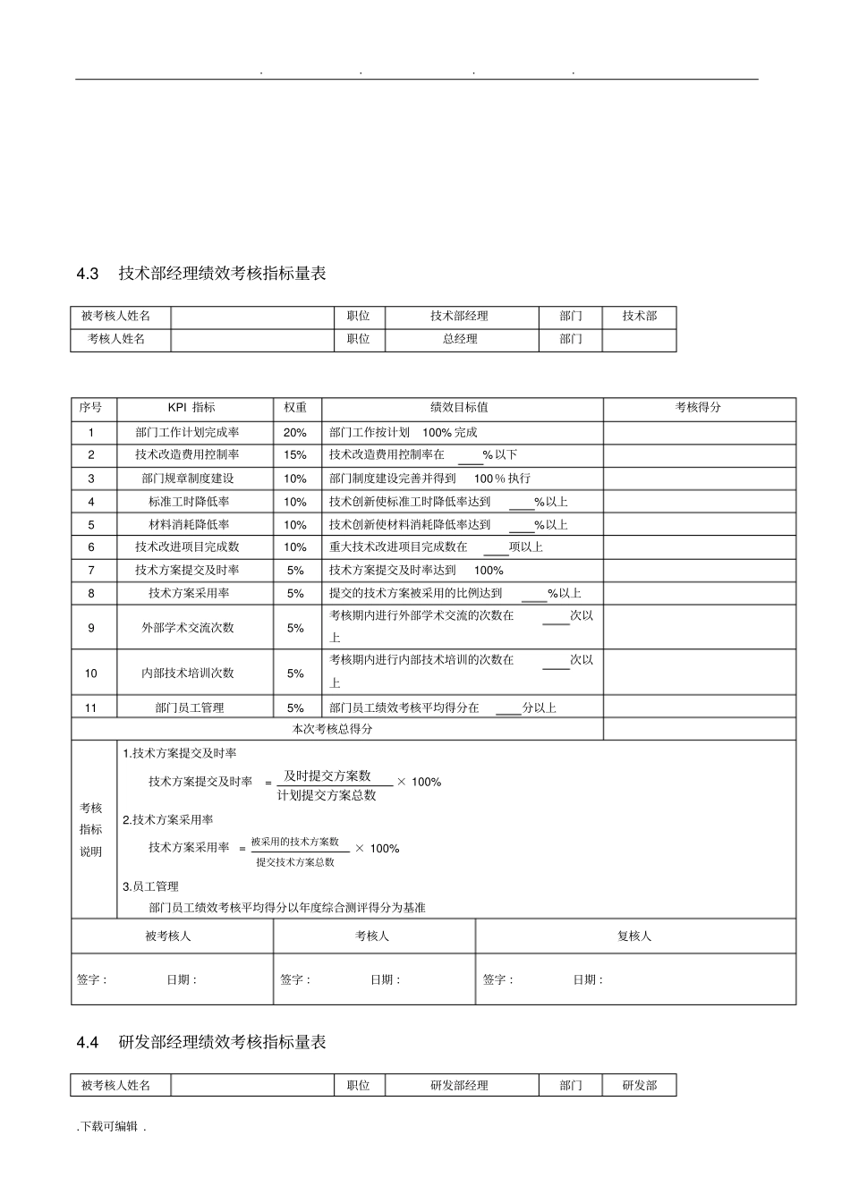 技术研发人员绩效考核_第2页