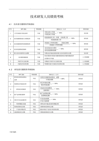 技术研发人员绩效考核