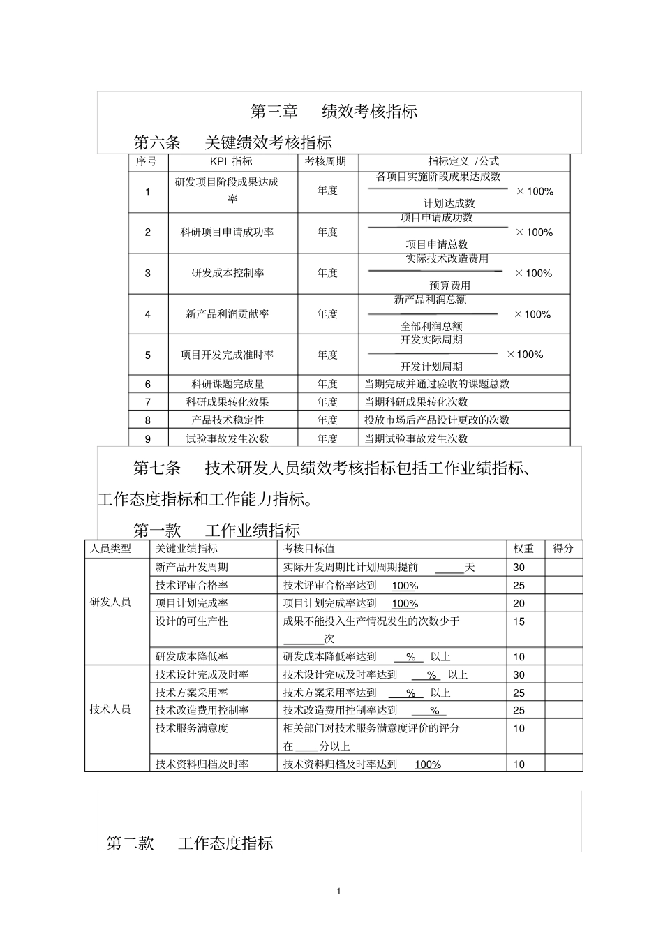 技术研发人员绩效考核及奖励制度_第2页