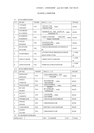 技术研发人员KPI打造高绩效量化指标考核