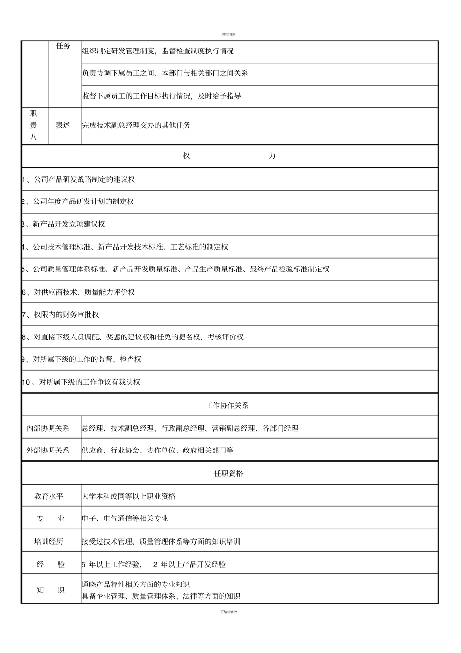 技术研发部经理岗位职责说明书_第3页