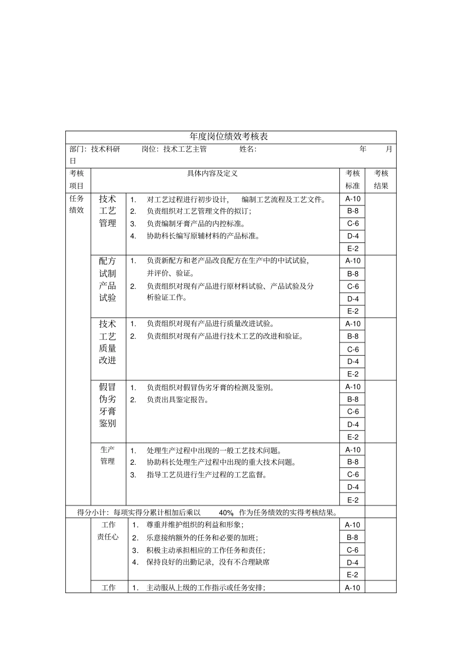 技术科研-技术工艺主管绩效考核指标KPI_第1页