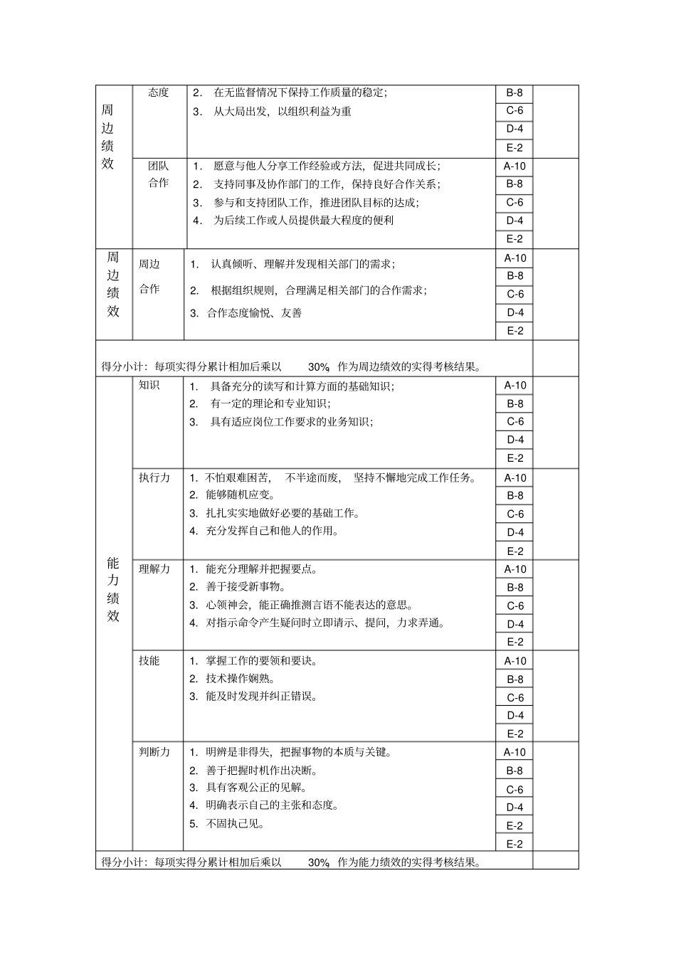 技术科研-技术工艺主管绩效考核指标KPI_第2页