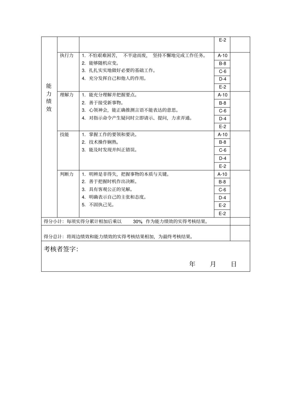 技术科研-配方人员绩效考核指标KPI_第2页