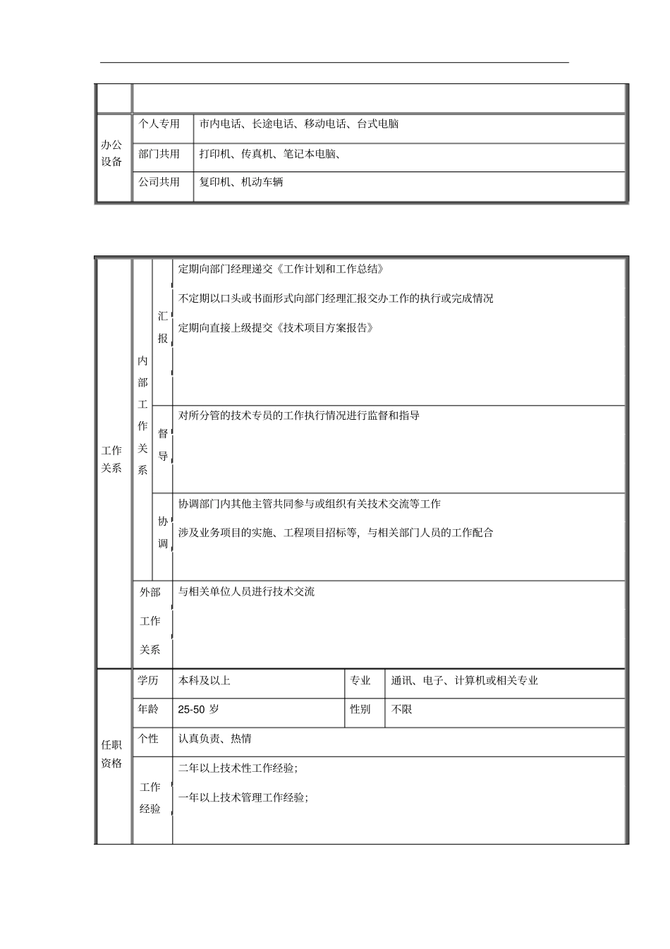 技术管理部技术主管岗位职责3_第2页
