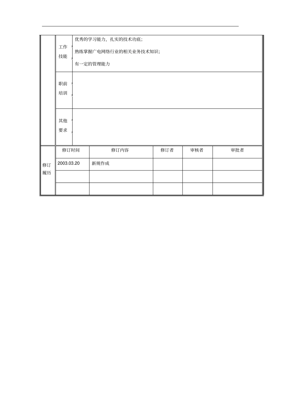 技术管理部技术主管岗位职责3_第3页
