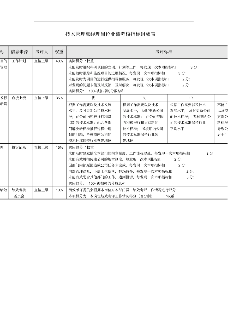 技术管理部绩效考核指标_第3页