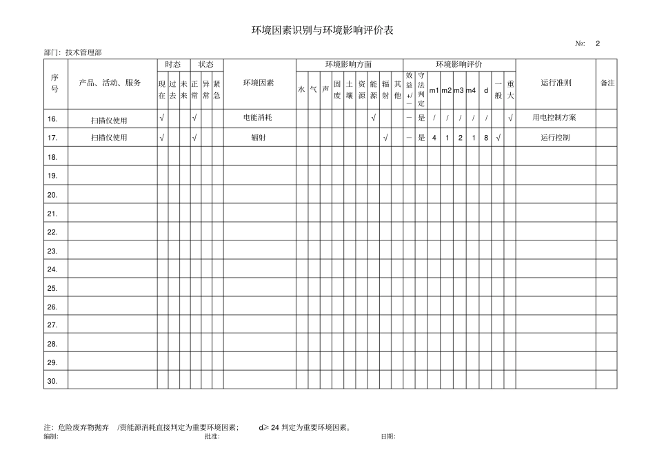 技术管理部环境因素识别与环境影响评价评价表_第2页