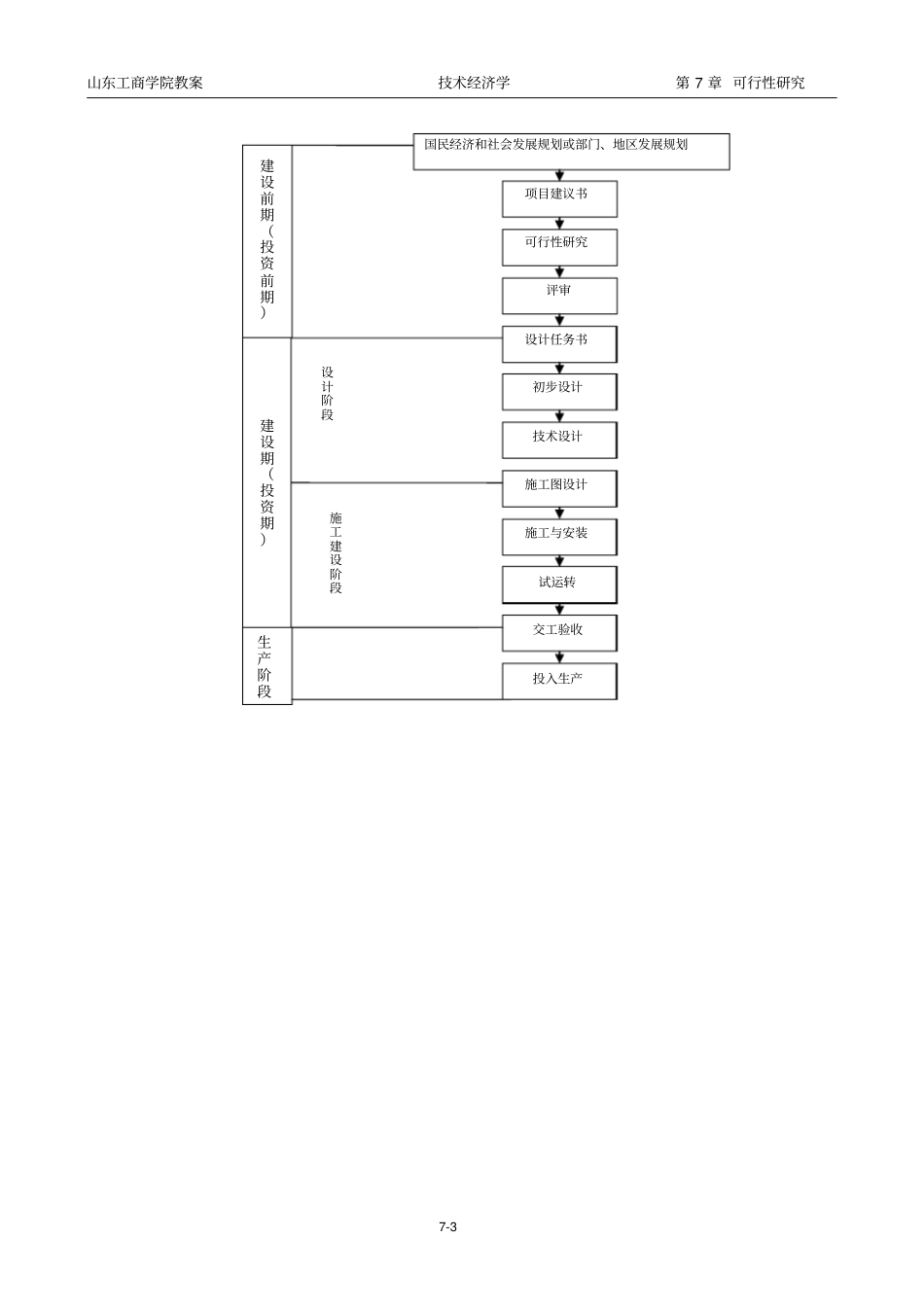 技术经济学可行性研究_第3页