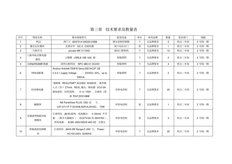 技术要求及数量表_第1页