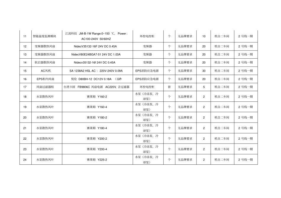 技术要求及数量表_第2页