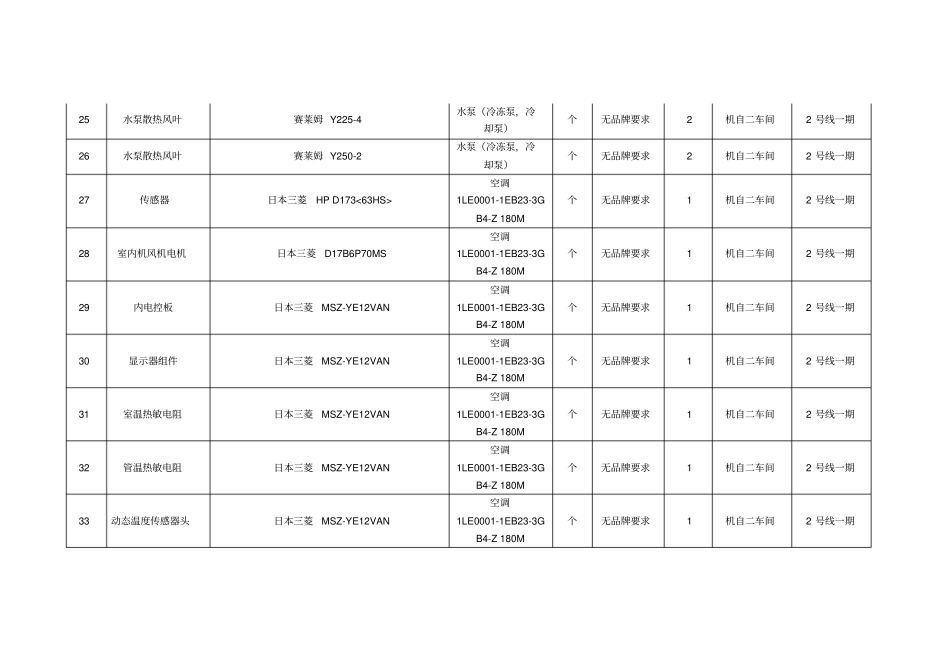 技术要求及数量表_第3页