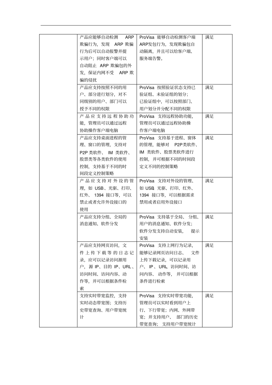技术要求响应表点对点应答_第2页