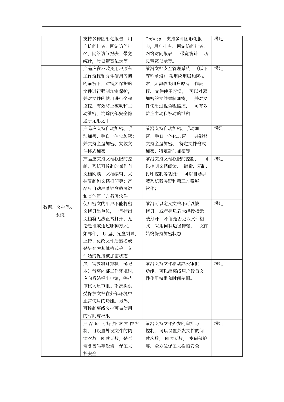技术要求响应表点对点应答_第3页