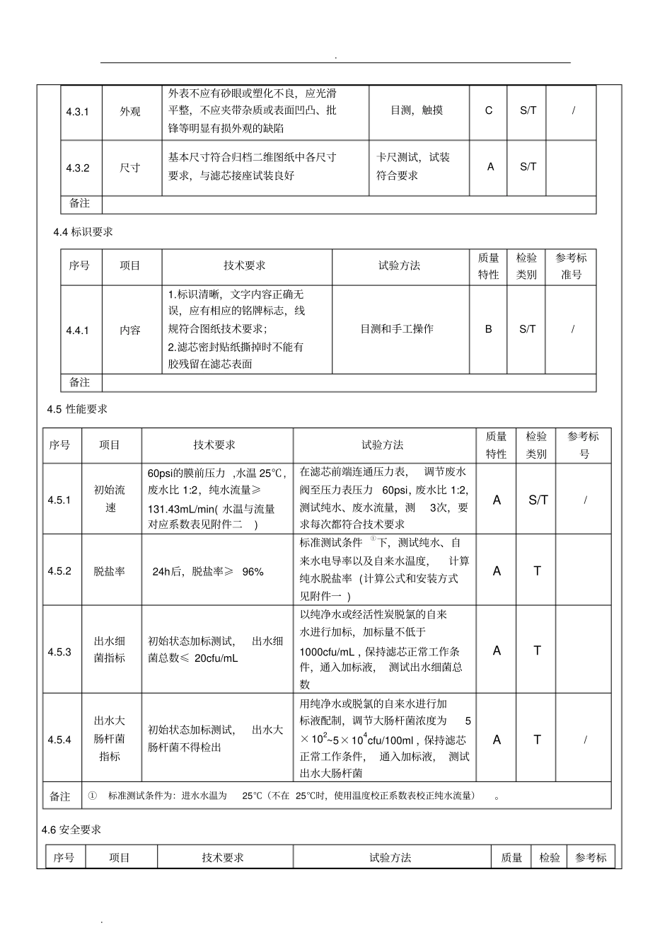 技术规格书-MS50GRO膜滤芯_第2页