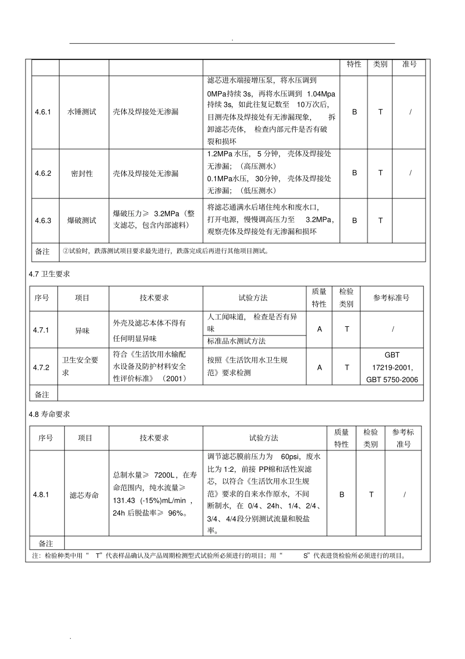 技术规格书-MS50GRO膜滤芯_第3页