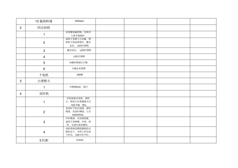 技术规格和商务条款偏差表重点讲义资料_第2页