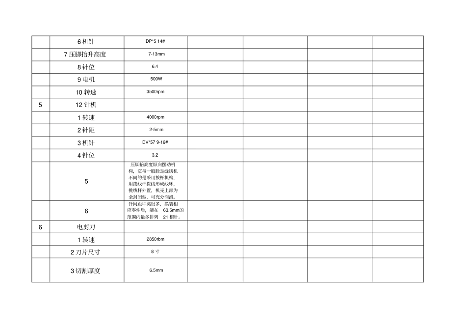 技术规格和商务条款偏差表重点讲义资料_第3页