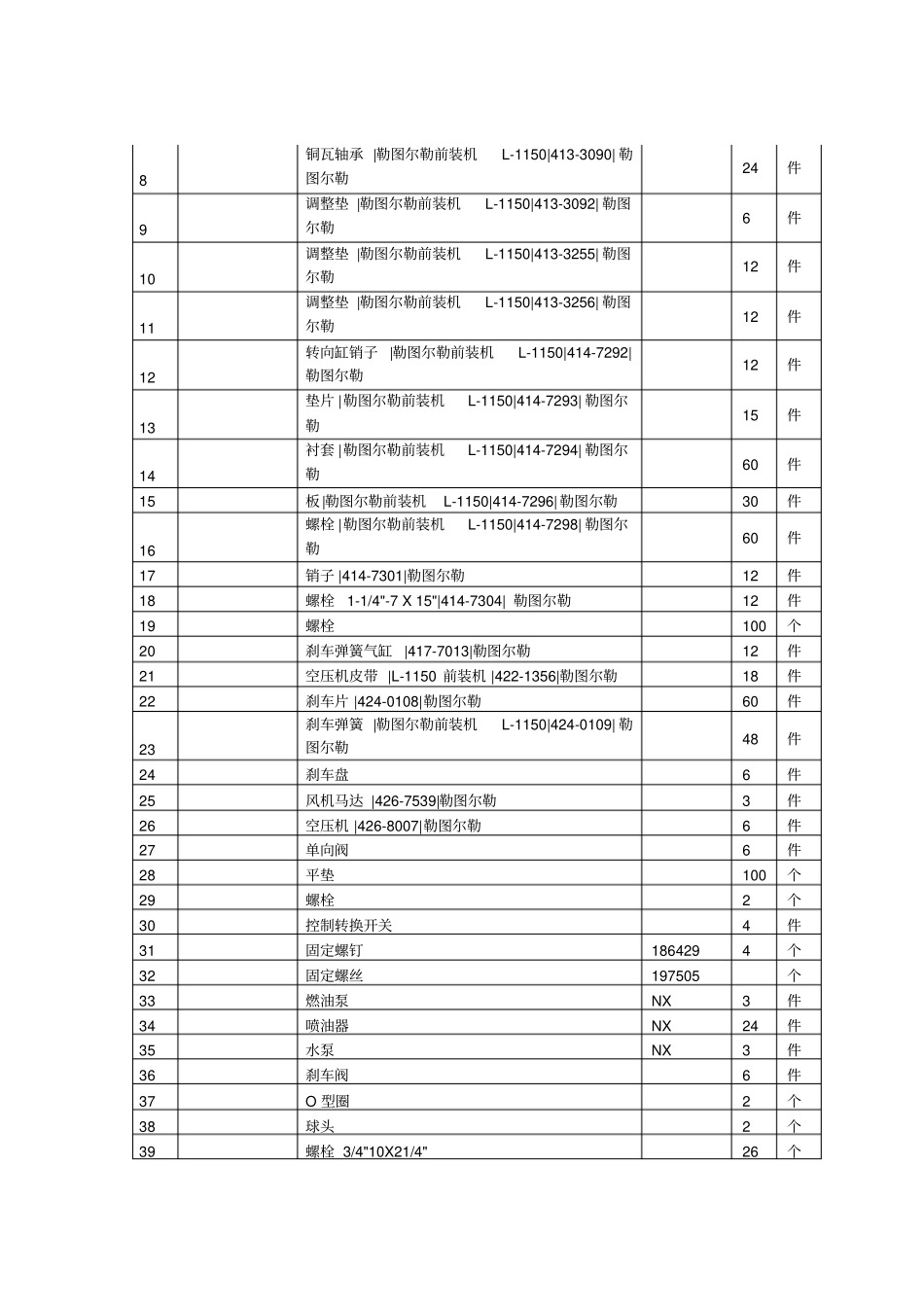 技术规格及要求_第2页