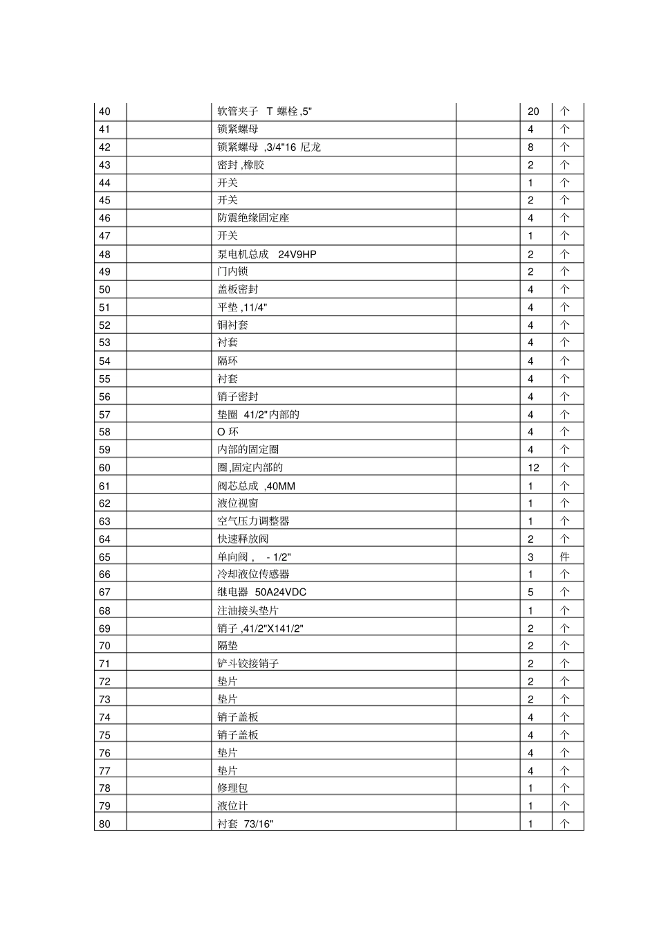 技术规格及要求_第3页