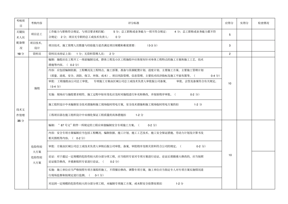 技术设计系统检查考核表_第1页