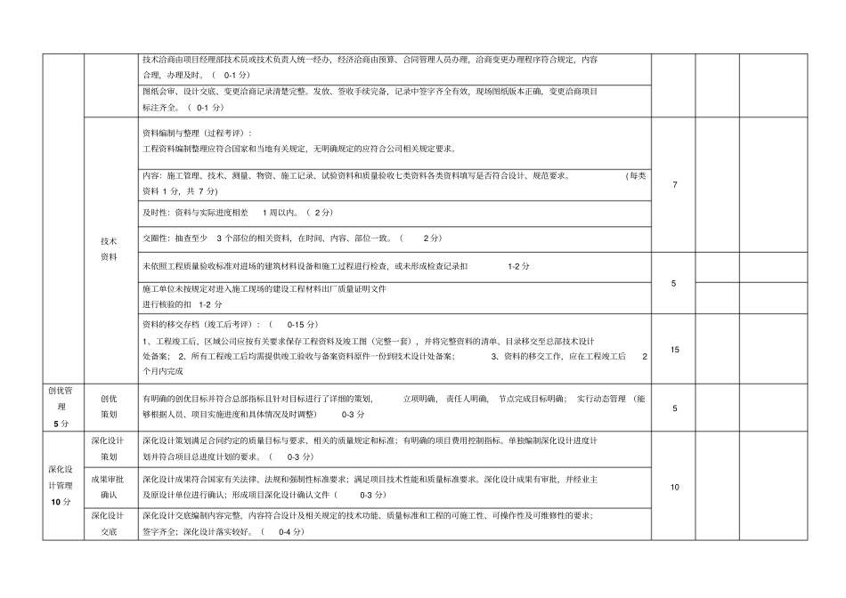 技术设计系统检查考核表_第3页