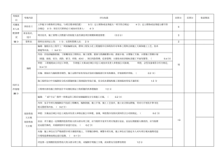 技术设计系统检查考核表
