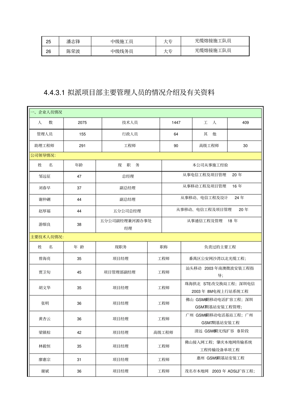 技术负责人介绍介绍_第2页