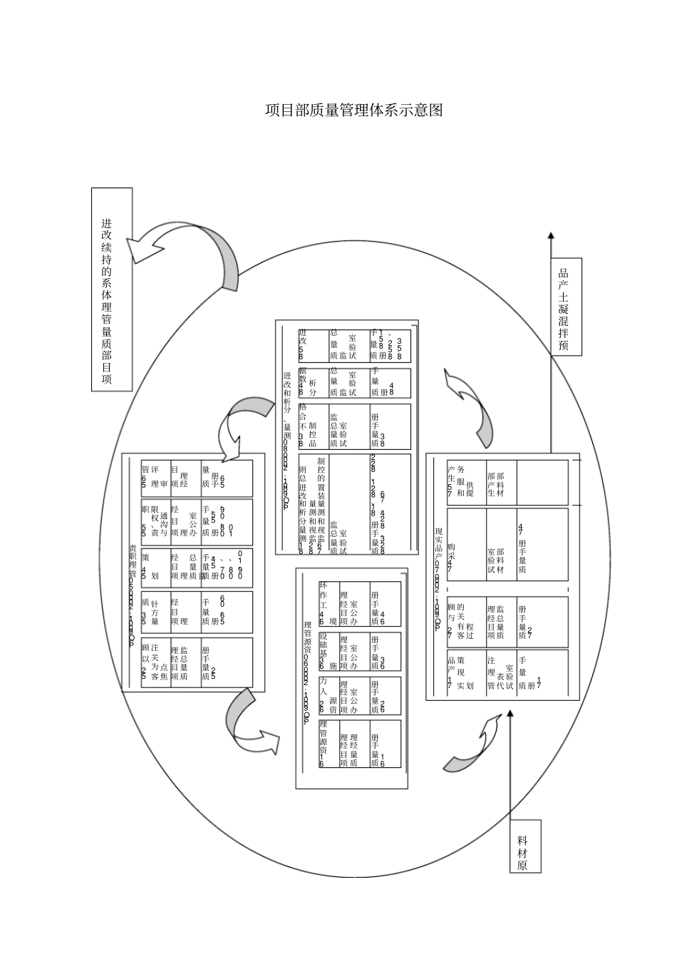 技术质量控制与保证方案_第2页
